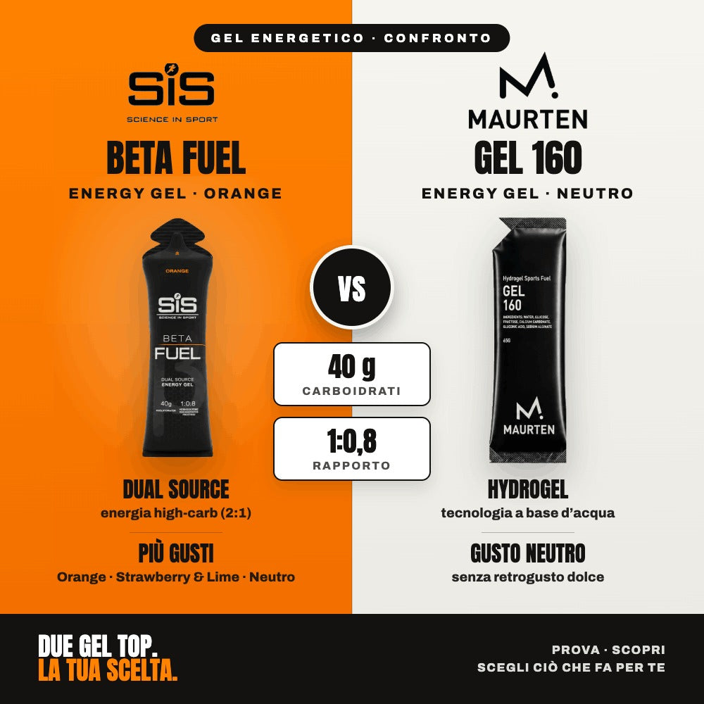 SiS vs Maurten: quale gel energetico fa per te?