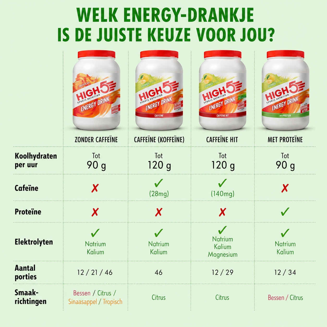 HIGH5 Energy Drink Citrus | Polvere carboidrati-elettroliti