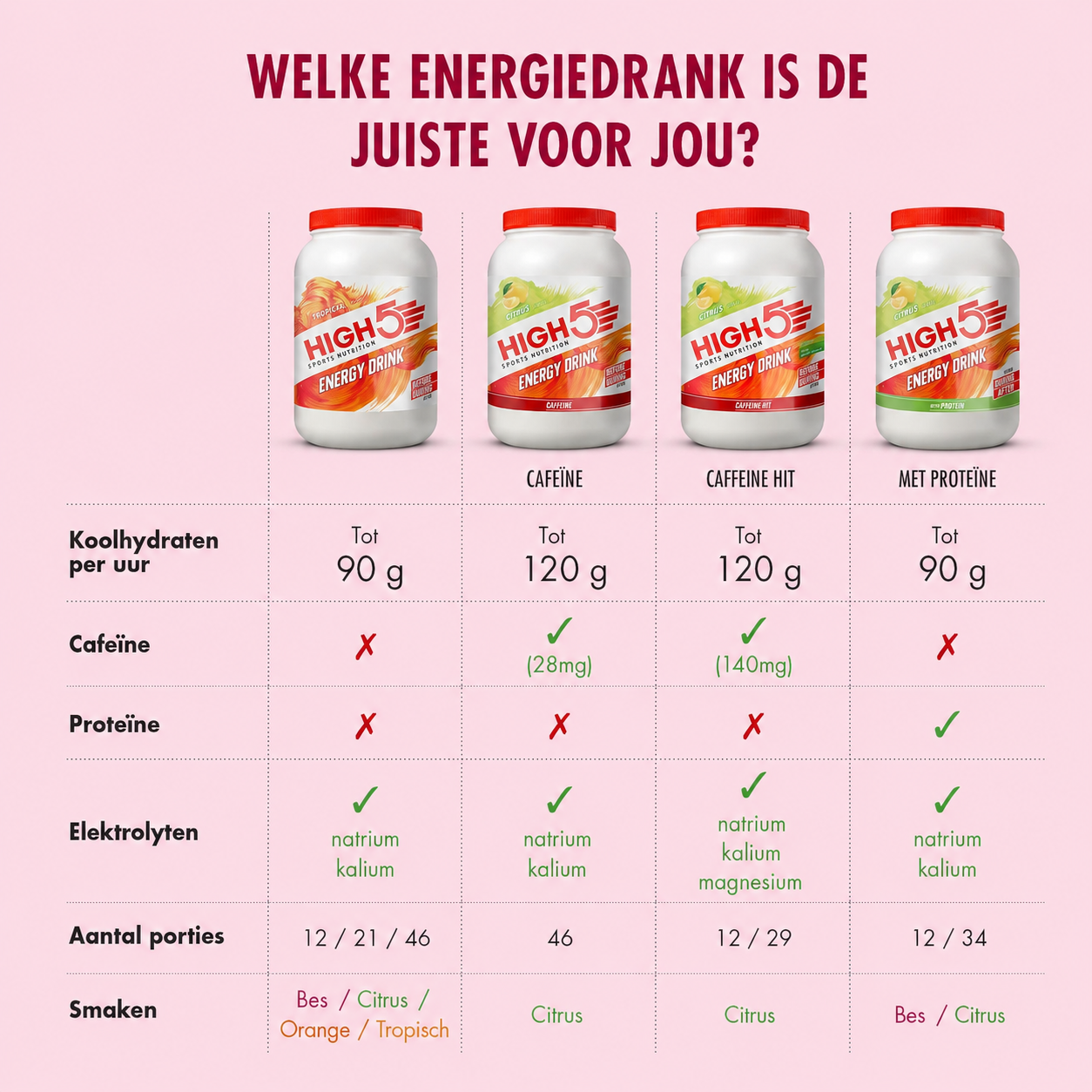 HIGH5 Energy Drink Berry | Polvere carboidrati-elettroliti