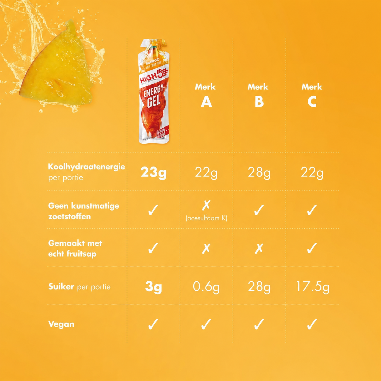 HIGH5 Energy Gel Mango | 20 x 40g | 23g di Carboidrati per Gel