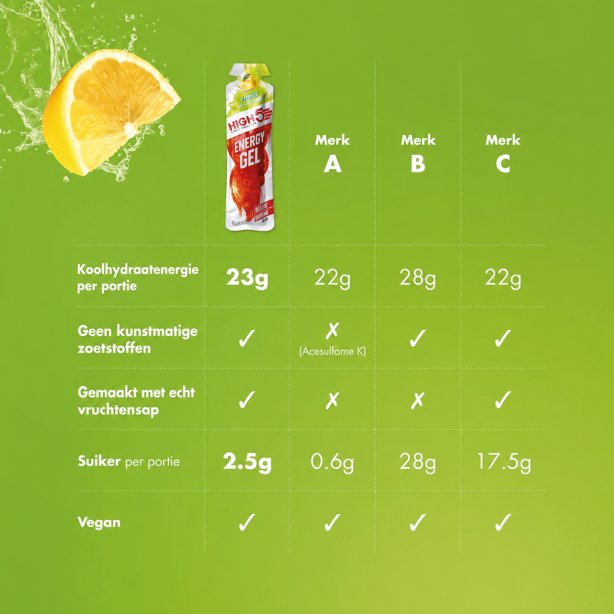 HIGH5 Energy Gel Agrumi | 20 x 40g | 23g di Carboidrati per Gel