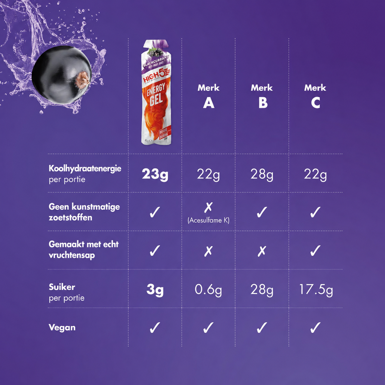HIGH5 Energy Gel Ribes Nero | 20 x 40g | 23g di Carboidrati per Gel