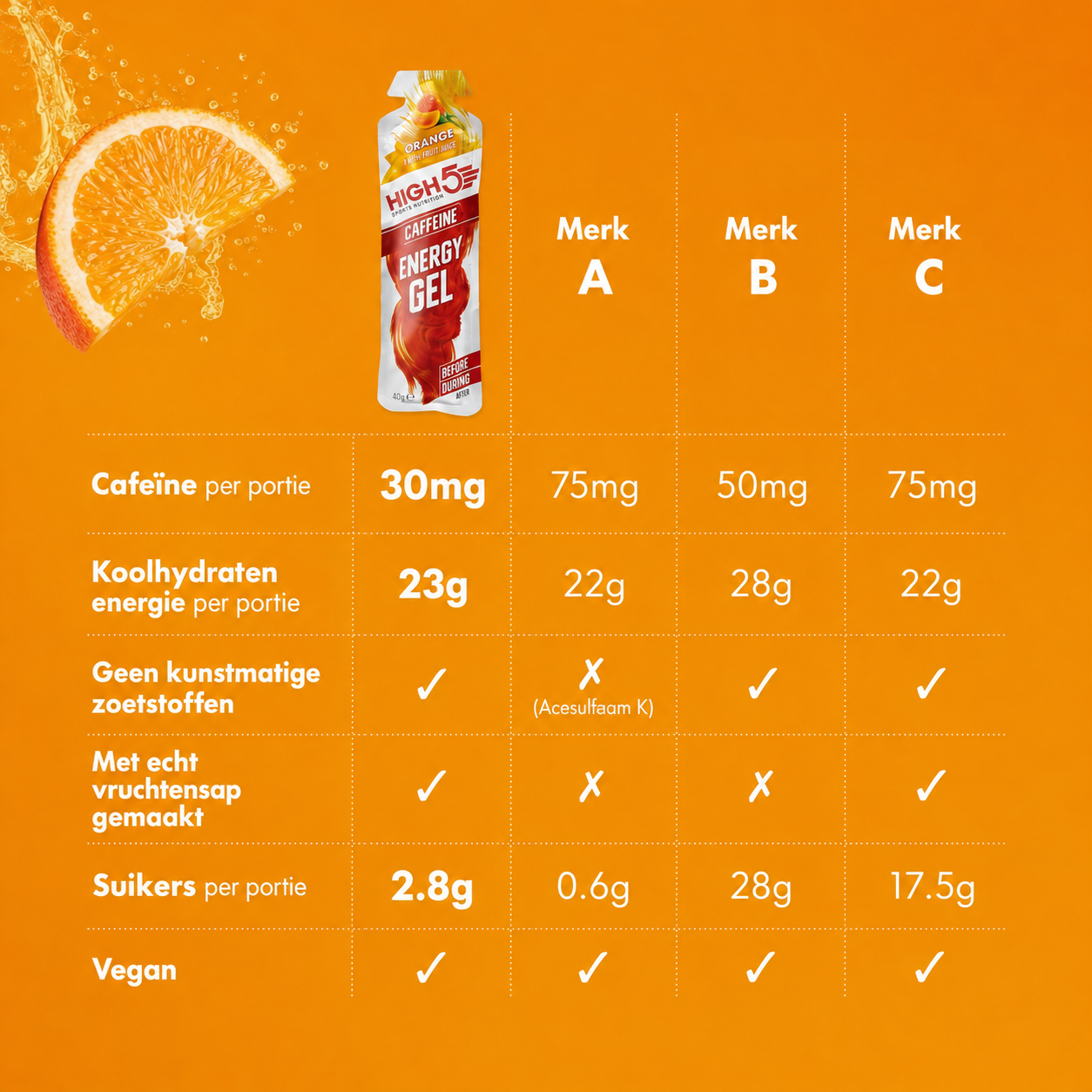 HIGH5 Energy Gel Arancia | 20 x 40g | 23g di Carboidrati per Gel